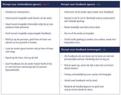 voorbeelden tips collega|20+ beste voorbeelden van feedback voor collegas